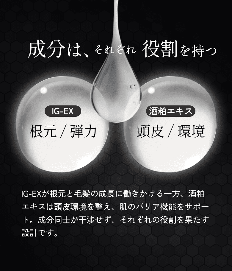 IG-EXが根元と毛髪の成長に働きかける一方、酒粕エキスは頭皮環境を整え、肌のバリア機能をサポート。成分同士が干渉せず、それぞれの役割を果たす設計です。